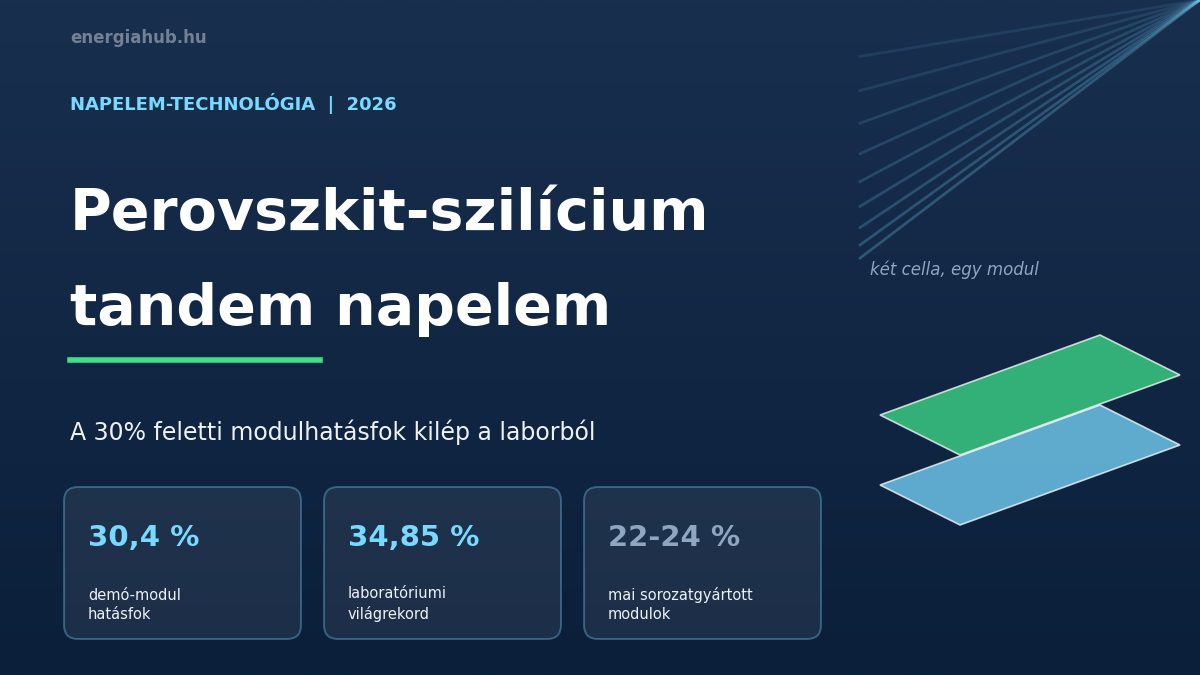 30% felett a napelem: a perovszkit-szilícium tandem kilép a laborból
